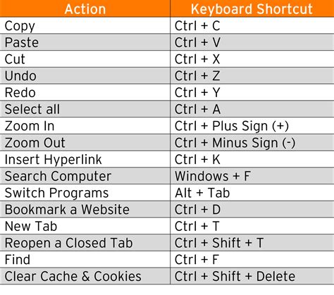 Keyboard Shortcuts | Computer shortcut keys, Computer keyboard ...