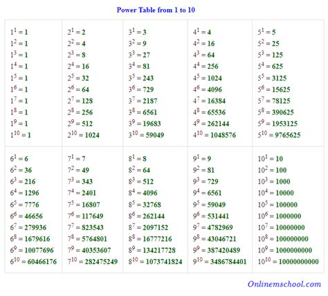 Power Table