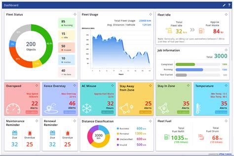 Vehicle Tracking System Software Reviews, Demo & Pricing - 2024