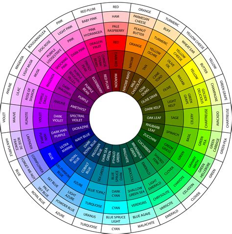 Paint Color Meanings Chart - Pictures Of Nice Living Rooms