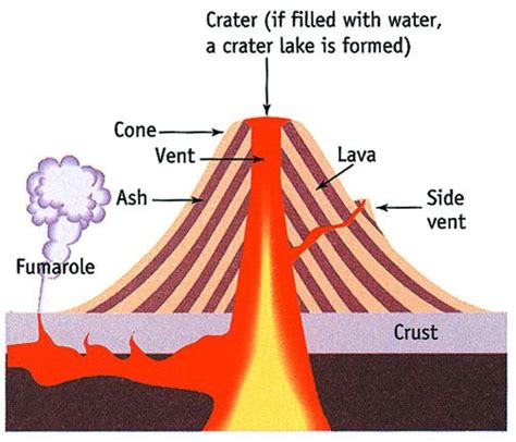 geology - What's the difference between a crater and a vent? - Earth ...