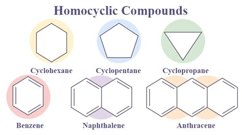 Classification Of Organic Compounds With Structure And, 57% OFF