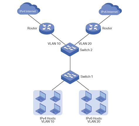 Configuring vlan cisco switch - weatherfer