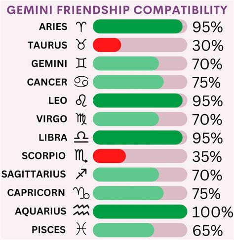 Zodiac Signs Friendship Compatibility