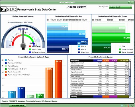 Project Management Dashboard Excel Template Free ~ Excel Templates