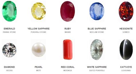 Find your Natural Rashi Stones from Natural Gemstones List | Gemstones ...