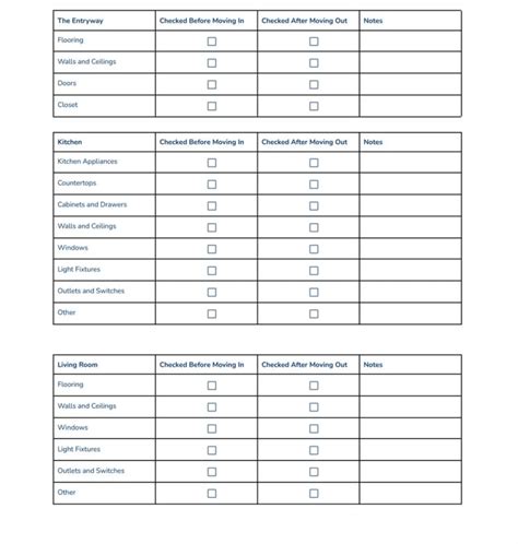 Move-In Checklist for Landlords and Tenants | Avail