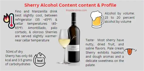 Sherry Alcohol Content - 6 Types of Sherry Wines Comprehensive Profiles ...