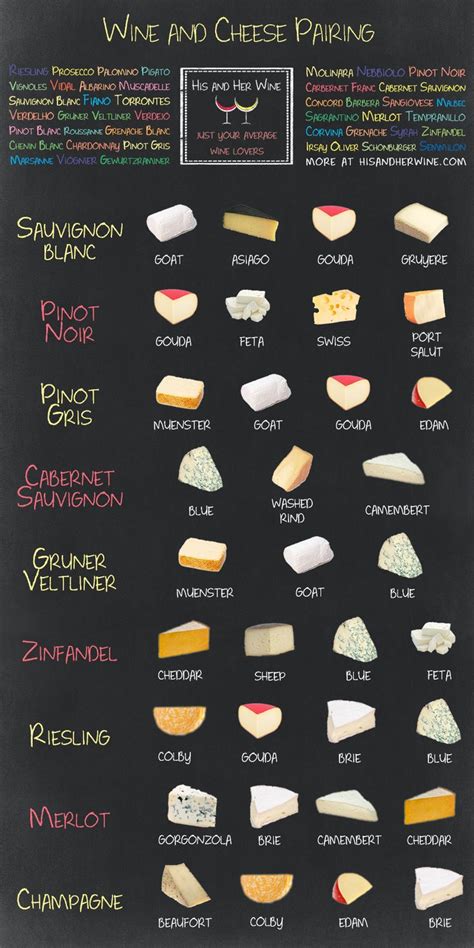 Wine and Cheese Pairing (Infographic)