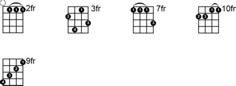 Gmaj7 Ukulele Chord