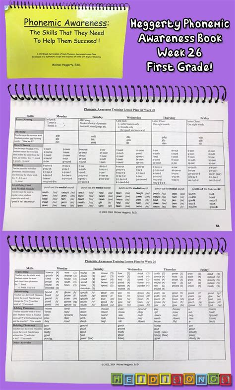 Tips for Using the Michael Heggerty Phonemic Awareness Book ...