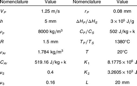 Numerical values used for computations in this study. | Download Table