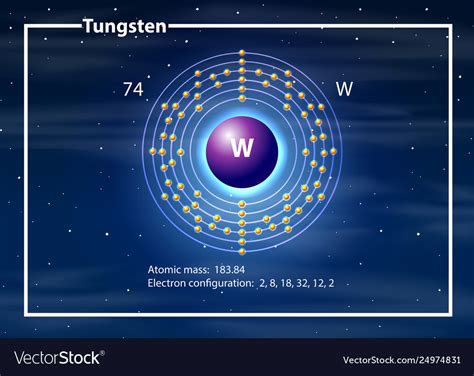 Tungsten Atomic Structure