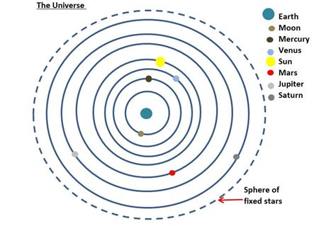 👍 Geocentric approach definition. Geocentrism: the global mindset. 2019 ...