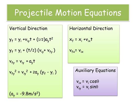 Projectile Motion Equation Reference Sheet | sexiezpix Web Porn