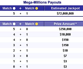 Mega Millions Payout Chart With Megaplier