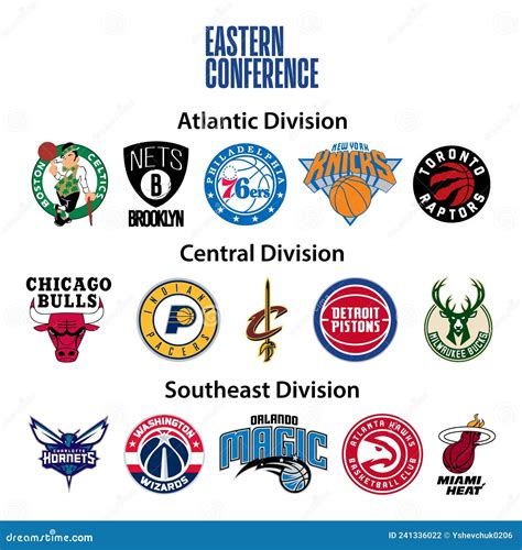 Basketball Teams. Logo 2021-2022. Eastern Conference. Southeast ...