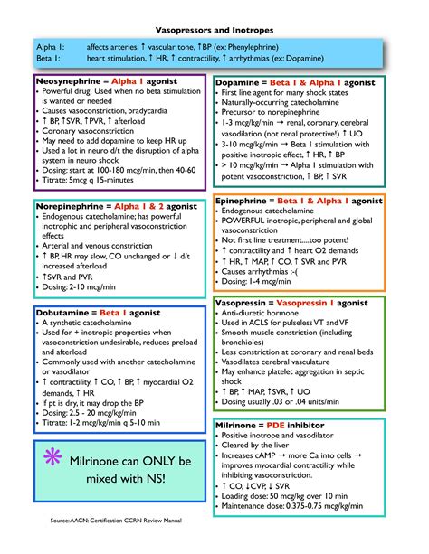 Printable Icu Drips Cheat Sheet