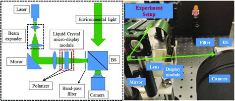 Optical setup. BS, beam splitter. | Download Scientific Diagram