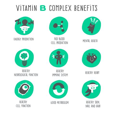 Health Benefits of Vitamin B Complex | Martin's Wellness