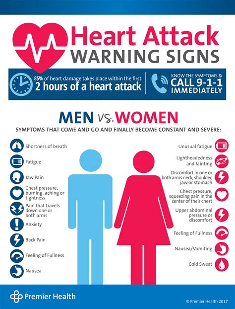 Heart Attack Symptoms Poster