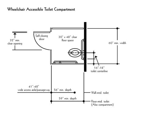 ADA Bathroom Requirements: Restroom Space and Toilet Compartments ...