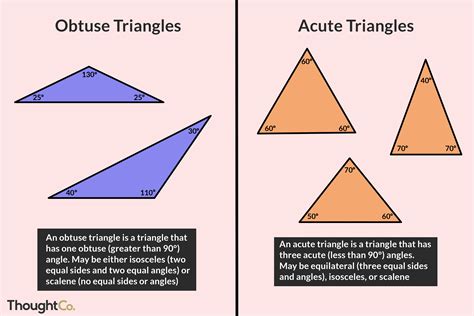 Types of Triangles: Acute and Obtuse