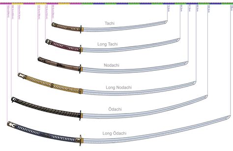 Odachi vs Nodachi (Size comparison) : r/Nioh