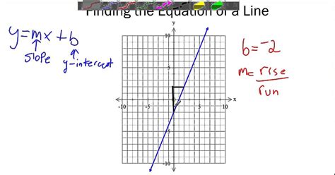 Describe the Graph of Y Mx Where M 0 - TyshawnkruwPoole