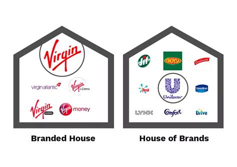 Should you have one brand or multiple brands? | Helpful advice