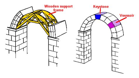 Means and Methods of Ancient Roman Construction – Engineering Rome