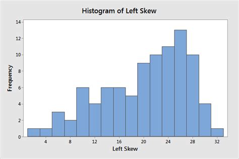 Uso de histogramas para entender sus datos | Sport and Life