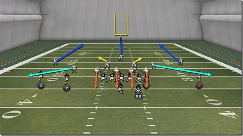 Passing Concepts | Cover 3 Coverages | Football