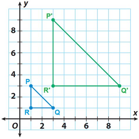 Algebraic Representations of Dilations