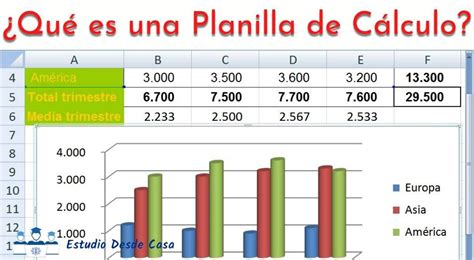 Ejemplos de hojas de cálculo y sus características - Educación Activa