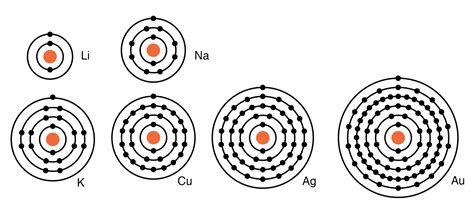 Valence and Crystal Structure | Solid-state Device Theory | Electronics ...