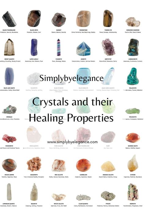 Healing Crystal Chart in 2022 | Crystals, Gemstone healing, Aqua aura ...