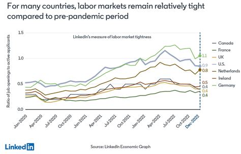 Here’s what we know about the global labour market in 2023 | World ...