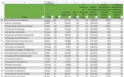 50-50 Highlights: Colleges with the Most Business Majors