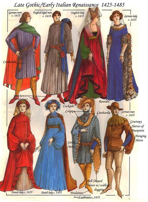 Costume History 1425-1485 | Moda de época, Ropa medieval, Historia de ...