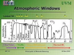 ATMOSPHERIC WINDOW,Source of Energy,Remote Sensing