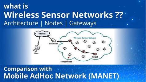 Introduction to wireless sensor networks | Architecture - YouTube