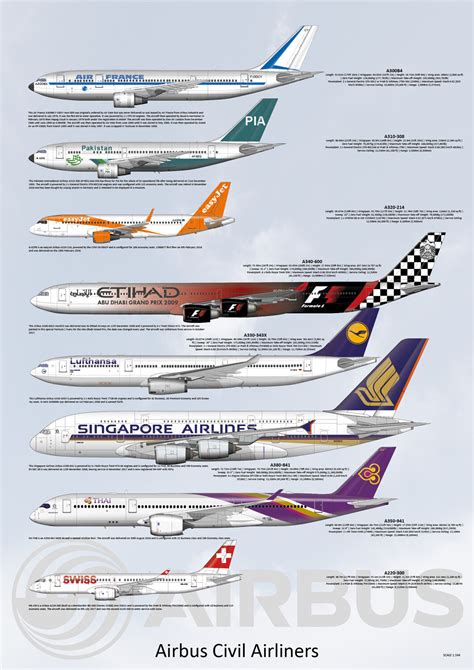 Airbus Civil Aircraft family - Print