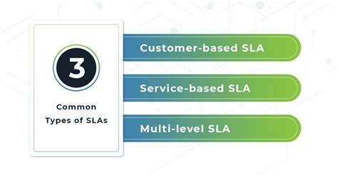 3 Types of Service Level Agreement (SLA)