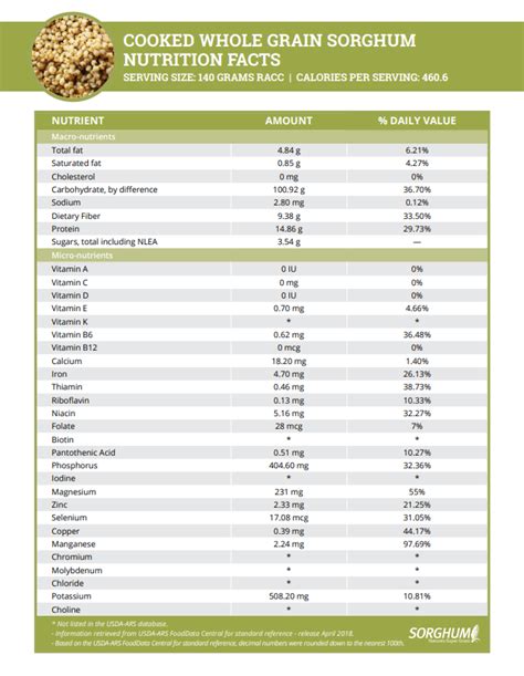 Cooked Whole Grain Sorghum Nutrition Facts - Sorghum Checkoff