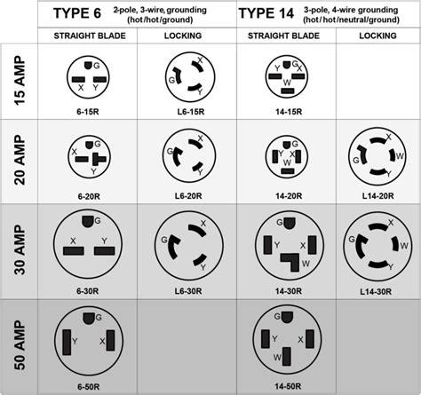 Male To Male 110 Volt Electrical Adapter