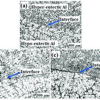 Microstructure of (a) Al-18Si and (b) Al-7.5Si aluminum alloys ...