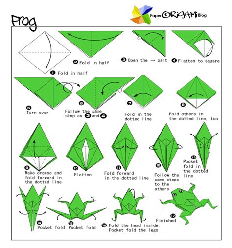 Traditional Origami: Frog | Paper Origami Guide