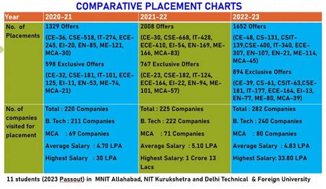 AKGEC Ghaziabad : Cutoff , Placement , Ranking , Courses , Fees ...