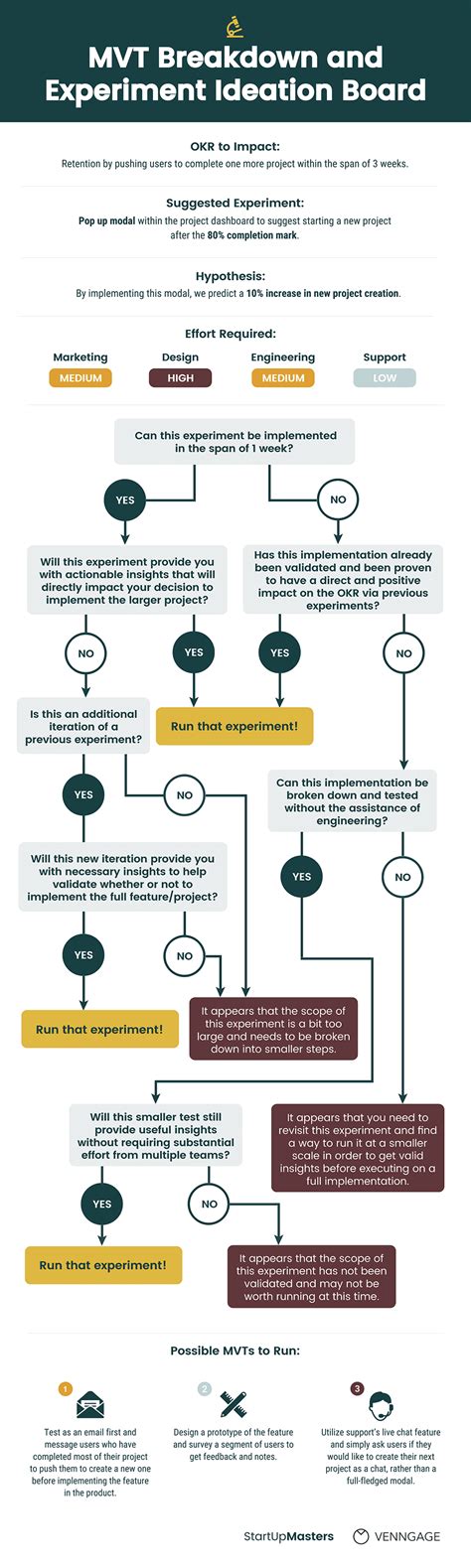 Flow Chart Design How To Design A Good Flowchart Creating A Simple - Riset